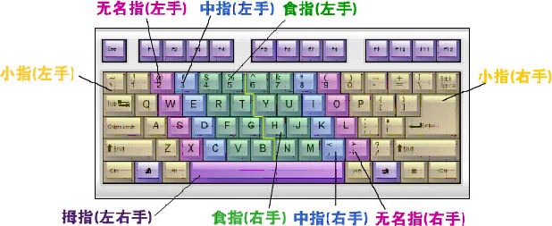 初学者速懂电脑知识